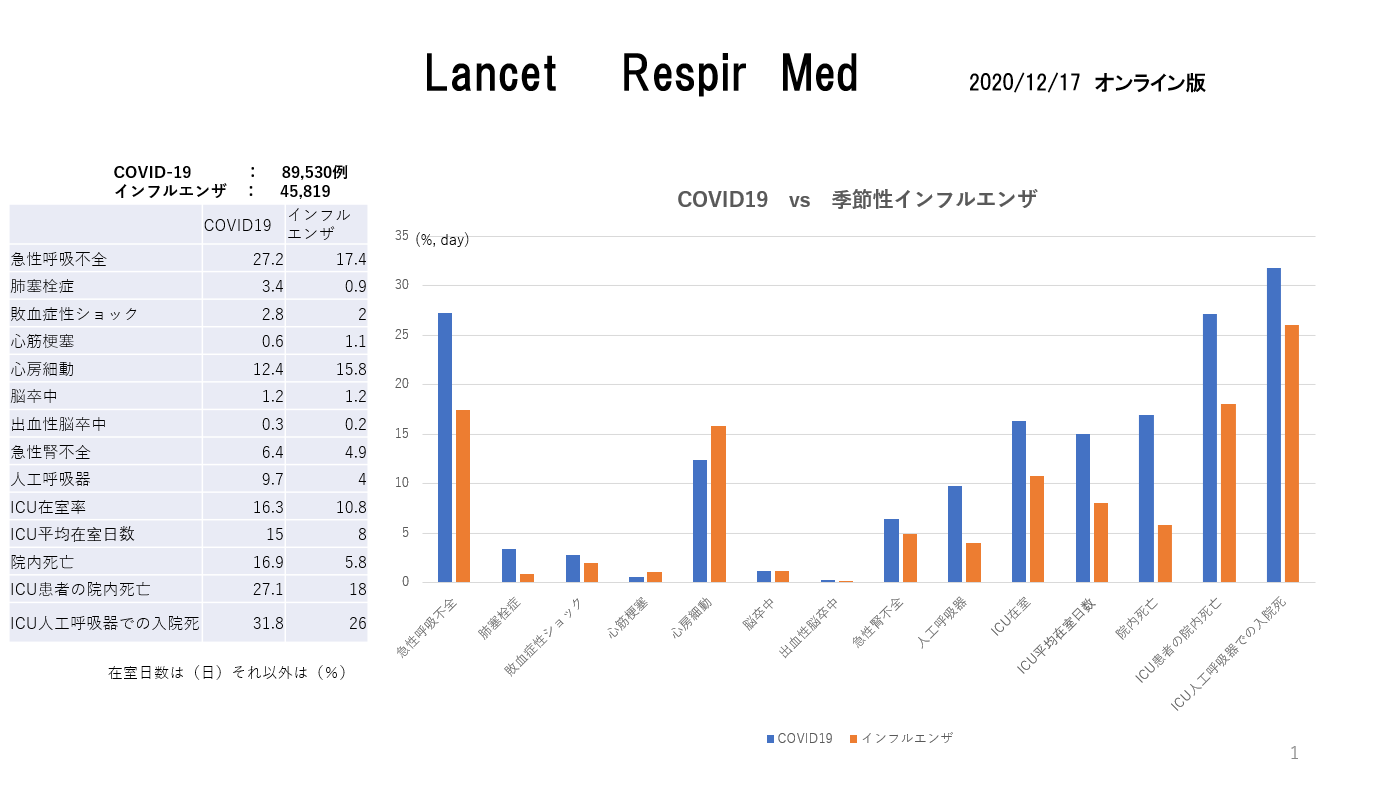 コロナはデータとエビデンスで語れ